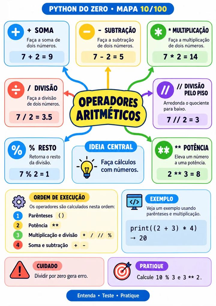 Divisão pelo piso explicada corretamente