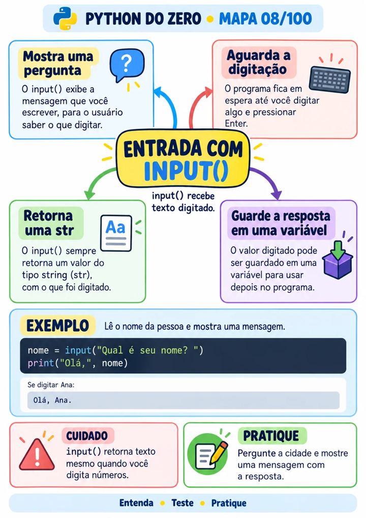 Entrada com input(): primeiros passos